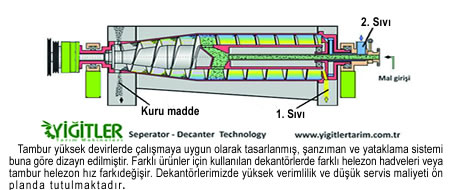  çamur susuzlaştırma dekantör